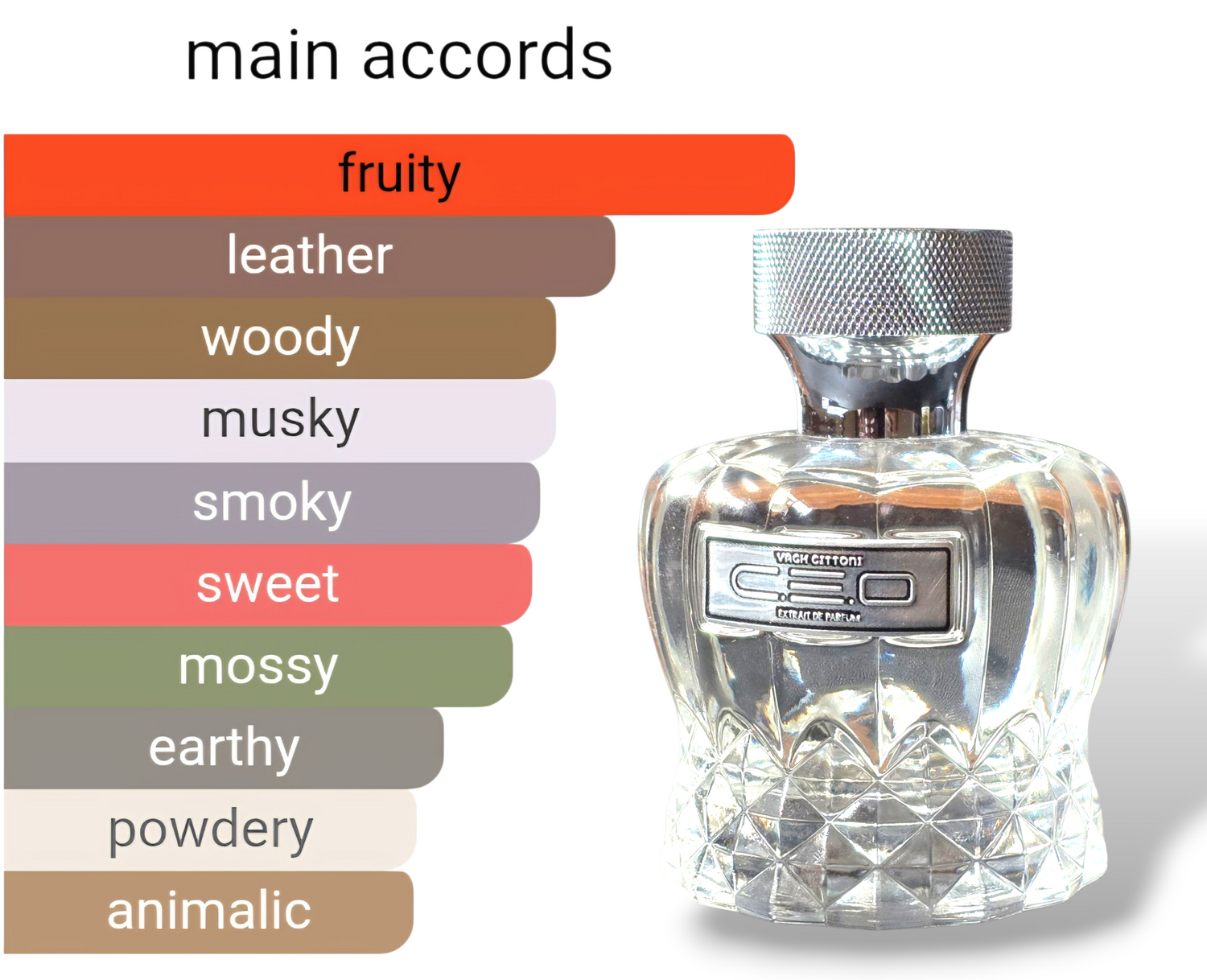 CEO Extrait de Parfum – Luxury Men’s Fragrance by Vach Cittoni – Vach Cittoni men's fragrance, grooming, or leather accessory